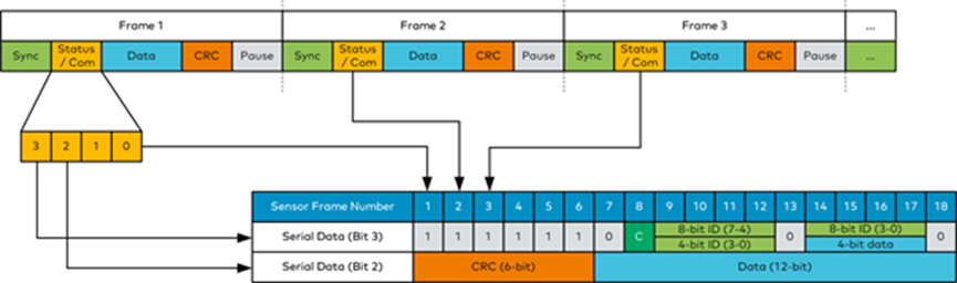 Enhanced Serial Message